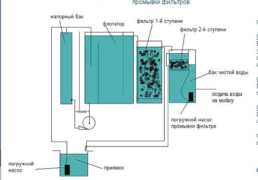Картинка не про ваш бассейн, но принцип, думаю, понятен - Снимок00.JPG